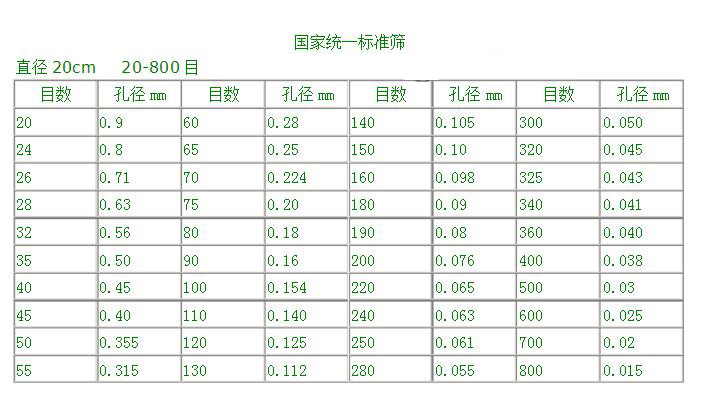 直徑：20cm20-800目篩孔的標(biāo)準(zhǔn)篩參數(shù)表展示圖